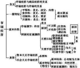 刷街基礎(chǔ)知識如下