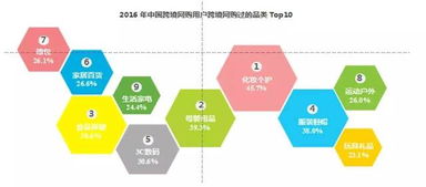 電商需要哪些基礎(chǔ)知識