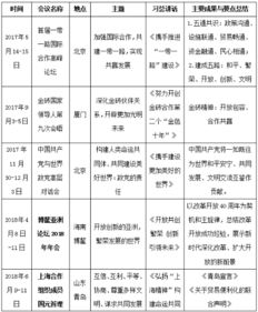 廣東,基礎(chǔ)知識,匯總