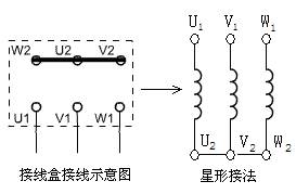 基礎(chǔ)知識,電機