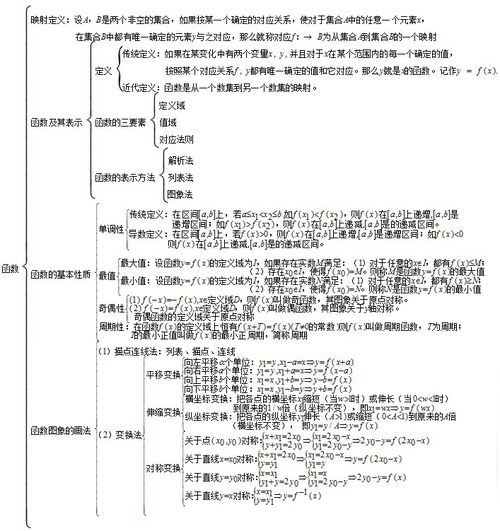 高中化學(xué)最基礎(chǔ)的知識(shí)點(diǎn)