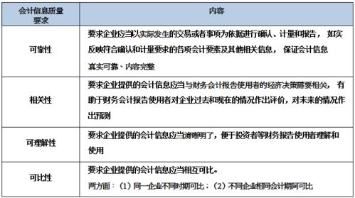 財(cái)務(wù)面試基礎(chǔ)財(cái)務(wù)知識6
