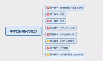 考科目二零基礎(chǔ)知識(shí)