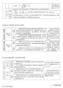 高中數(shù)學(xué)基礎(chǔ)知識的軟件