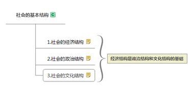公共基礎(chǔ)知識(shí)唯物主義