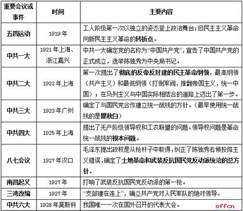 軍隊(duì)文職招聘公共基礎(chǔ)知識大綱