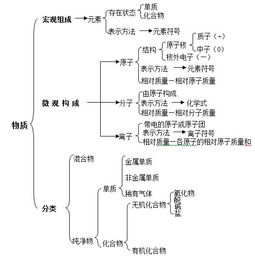 化學設備基礎知識
