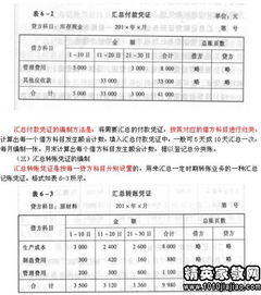 會(huì)計(jì)基礎(chǔ)知識(shí)憑證