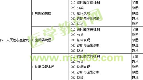 2018內(nèi)科主治基礎(chǔ)知識(shí)