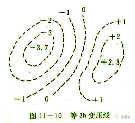 天氣圖分析的基礎(chǔ)知識(shí)