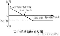音樂基礎知識入門教學,炒股基礎知識入門教學,施工圖紙入門基礎知識