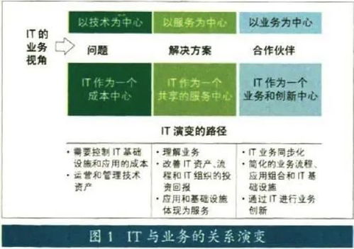 電腦的基礎(chǔ)設(shè)施知識(shí)