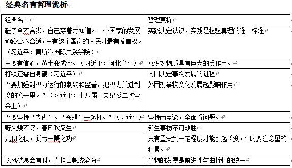 公共基礎(chǔ)知識哲學怎么學