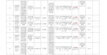 烏蘇市基礎(chǔ)知識