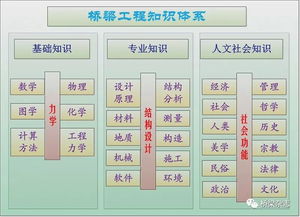 橋梁基礎(chǔ)知識(shí)力學(xué)百度