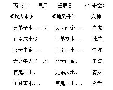 6爻基礎(chǔ)知識空破墓絕,房地產(chǎn)基礎(chǔ)知識,財會基礎(chǔ)知識