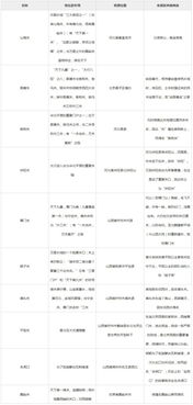 重慶綜合基礎(chǔ)知識重點文檔