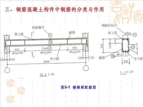 產(chǎn)品圖紙基礎(chǔ)知識(shí)
