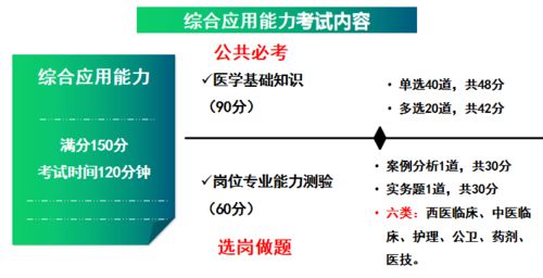 醫(yī)學(xué)臨床與基礎(chǔ)知識(shí)