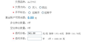 美黃金08入門基礎(chǔ)知識(shí)