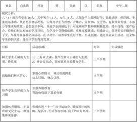 差生基礎(chǔ)知識轉(zhuǎn)化方案