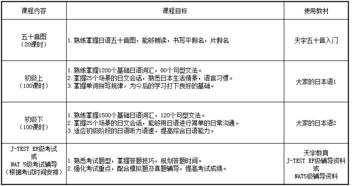 日語入門基礎知識,日語基礎知識綜合訓練1,日語基礎知識綜合訓練5