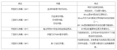 b醫(yī)學基礎知識包括什么