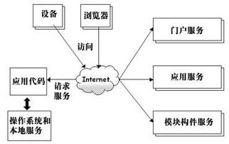 目標識別基礎(chǔ)知識