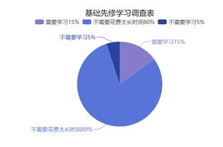 財務(wù)需要懂得的基礎(chǔ)知識