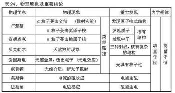 新房基礎(chǔ)知識土地性質(zhì)劃分及優(yōu)勢