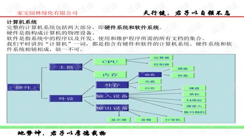 辦公室人員電腦基礎(chǔ)知識(shí)