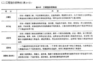 造價(jià)咨詢基礎(chǔ)知識(shí)