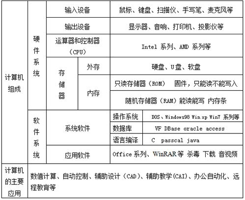 計(jì)算機(jī)基礎(chǔ)知識考什么,事業(yè)編計(jì)算機(jī)基礎(chǔ)知識考什么,計(jì)算機(jī)基礎(chǔ)知識形考作業(yè)1