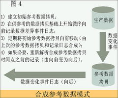 基礎(chǔ)數(shù)據(jù)維護知識