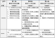 綜合基礎(chǔ)管理考哪些知識(shí)點(diǎn)