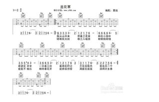 學吉他需要了解哪些基礎知識