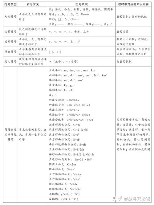 一年級數(shù)學(xué)基礎(chǔ)知識,一年級語文基礎(chǔ)知識,小學(xué)一年級數(shù)學(xué)基礎(chǔ)知識