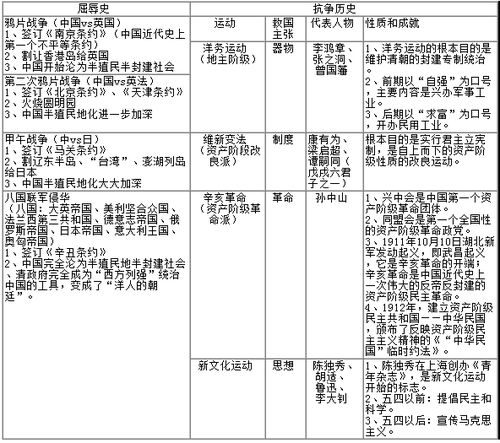 公共基礎(chǔ)知識點(diǎn)壓縮包