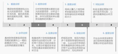 怎么分析銷售管理基礎(chǔ)知識