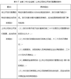 金融基礎知識點總結(jié),證券金融基礎知識點總結(jié),證券從業(yè)考試金融基礎知識總結(jié)