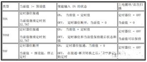 學好plc的基礎(chǔ)知識
