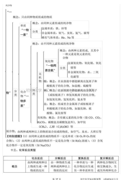 初中化學基礎知識填空,初中化學基礎知識填空答案,初中化學基礎知識題