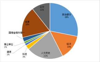 護理崗位公共基礎知識,護理公共基礎知識考什么,護理公共基礎知識和專業(yè)基礎知識