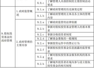 基金基礎(chǔ)知識(shí)大綱2018