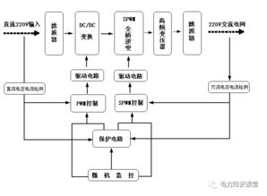 直流電源系統(tǒng)基礎(chǔ)知識(shí)