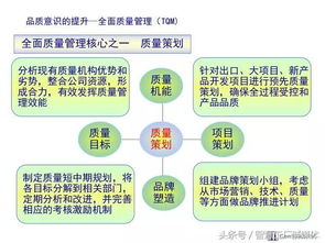 基礎(chǔ)知識,培訓(xùn)資料,品牌