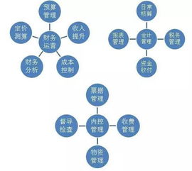與業(yè)務(wù)有關(guān)的日?；A(chǔ)財(cái)務(wù)知識(shí)