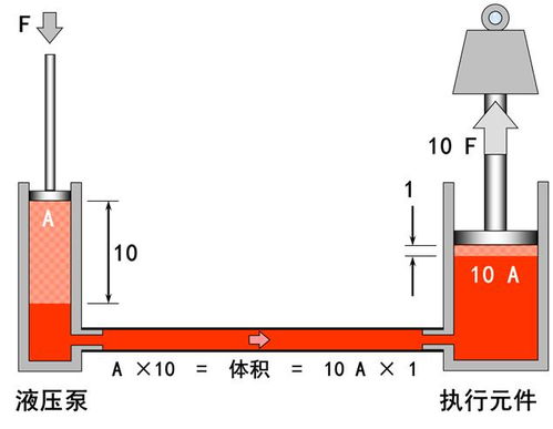 傳動(dòng),基礎(chǔ)知識(shí),液壓