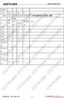 重慶綜合基礎(chǔ)知識衛(wèi)生類電子版