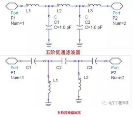 基站濾波器基礎(chǔ)知識(shí)